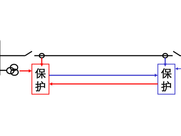 線路保護裝置的原理