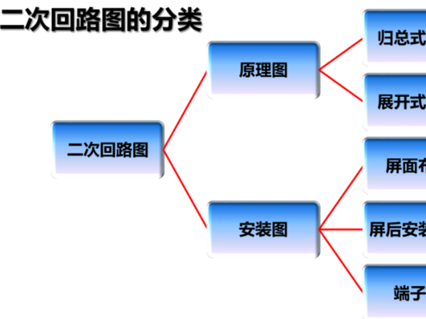 微機(jī)保護(hù)裝置二次回路的基礎(chǔ)知識