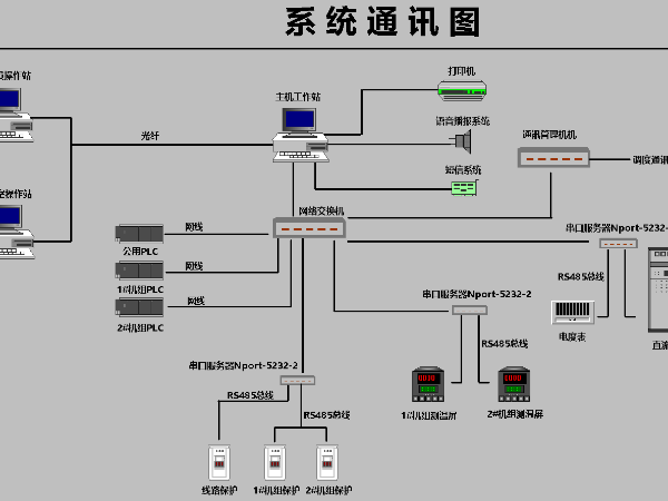 水電站監控系統組成簡析（三）